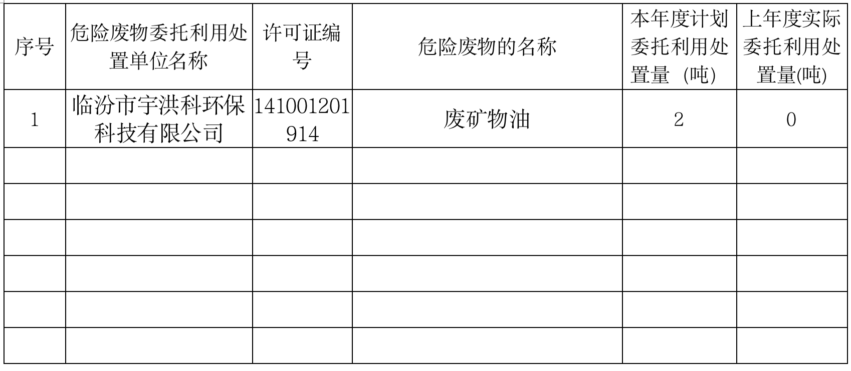 臨汾富達新型材料有公司危廢/固廢產(chǎn)生單位信息公開（2021年度）